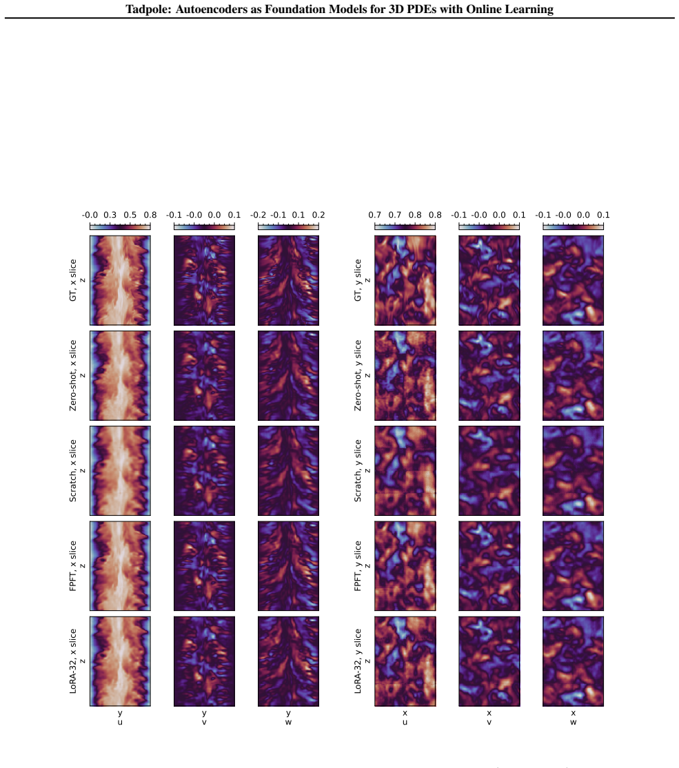 Figure 23