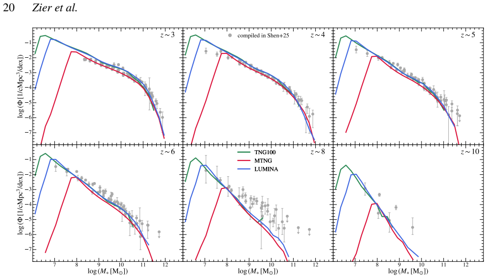 Figure 10