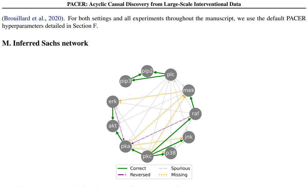 Figure 20