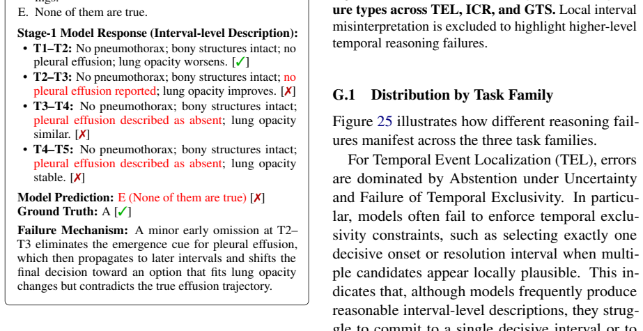 Figure 24