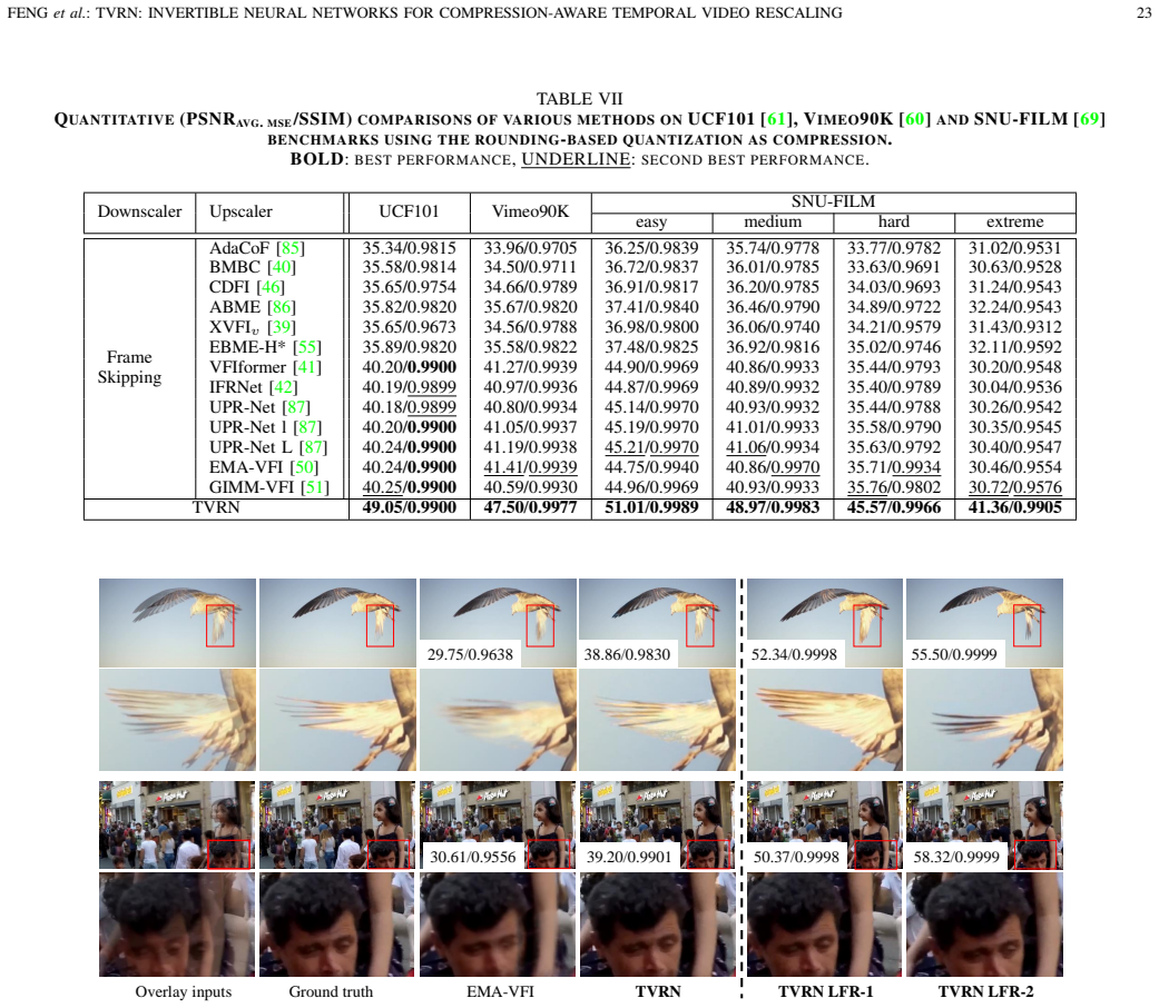 Figure 21