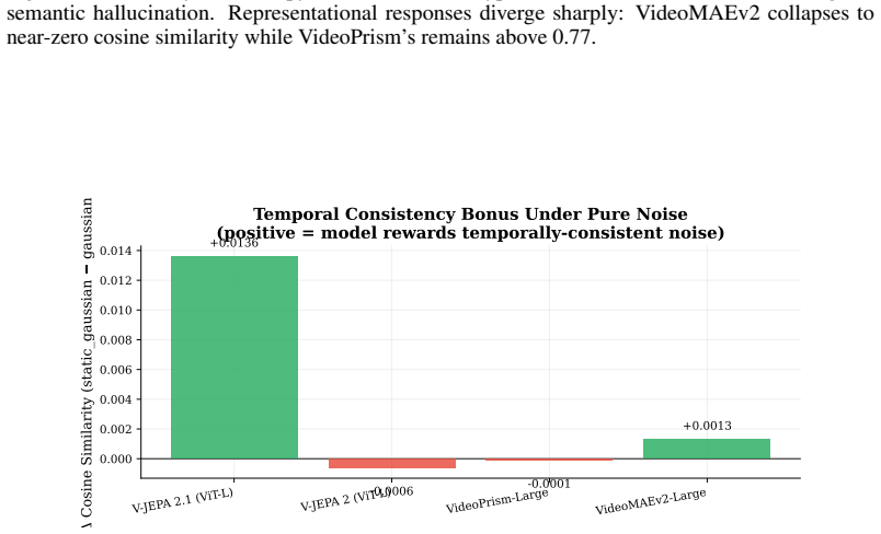 Figure 28