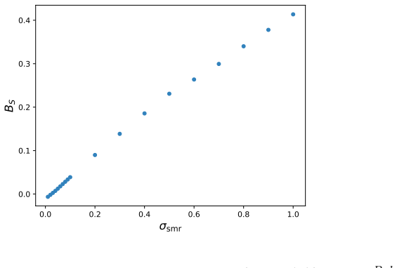 Figure 13