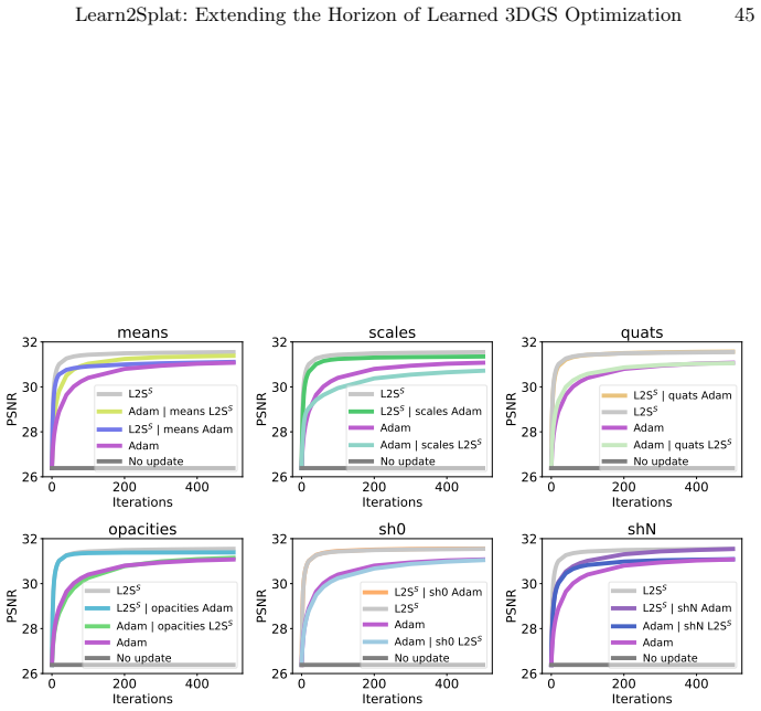 Figure 21