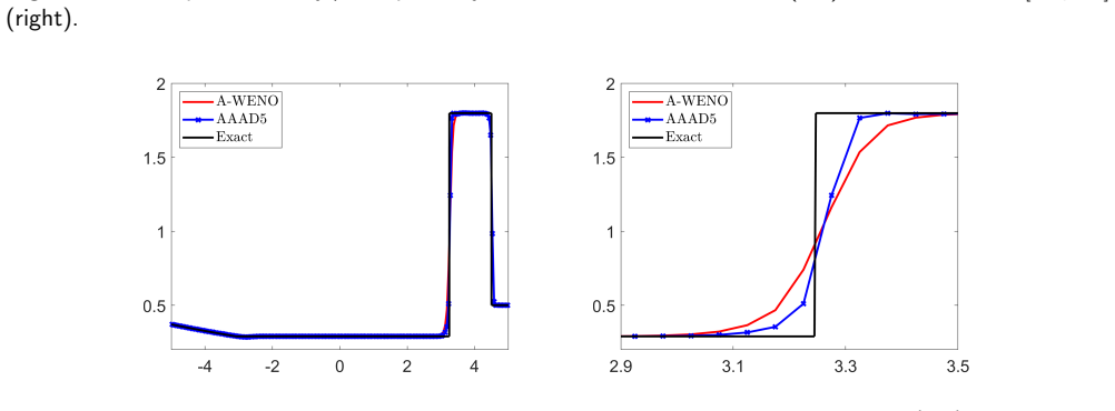 Figure 4.9