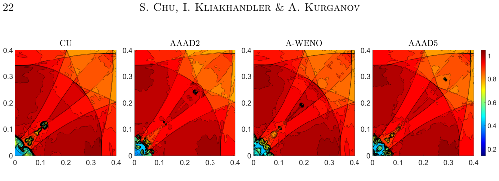 Figure 4.18