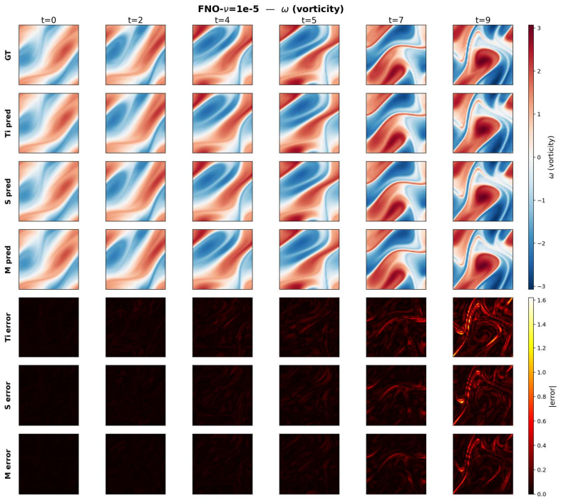Figure 19