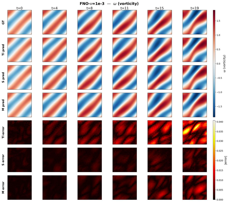 Figure 21
