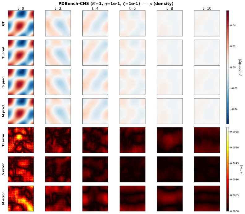 Figure 22