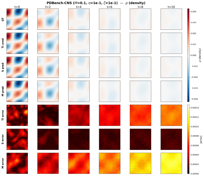 Figure 25