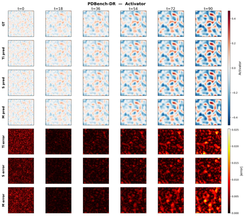 Figure 28