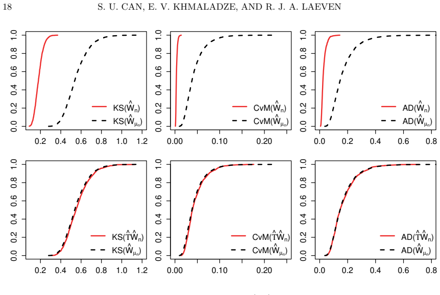 Figure 5.3