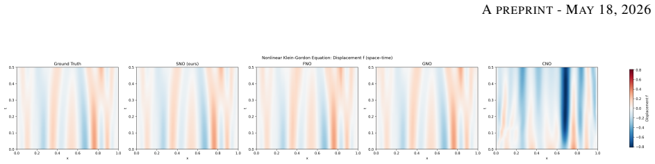 Figure 21