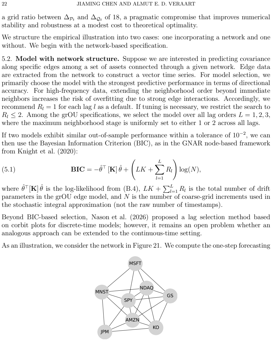 Figure 21