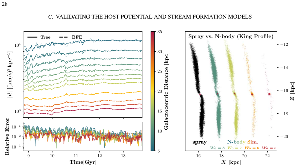 Figure 20