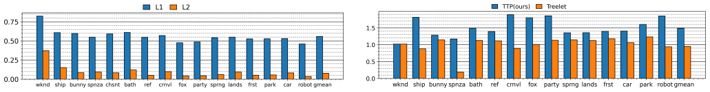 Figure 21