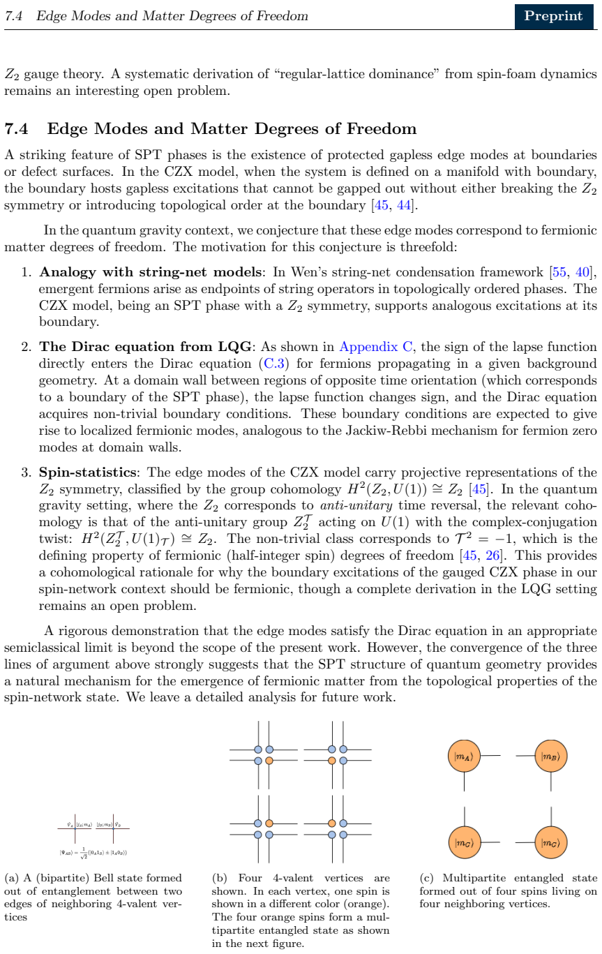 Figure 21