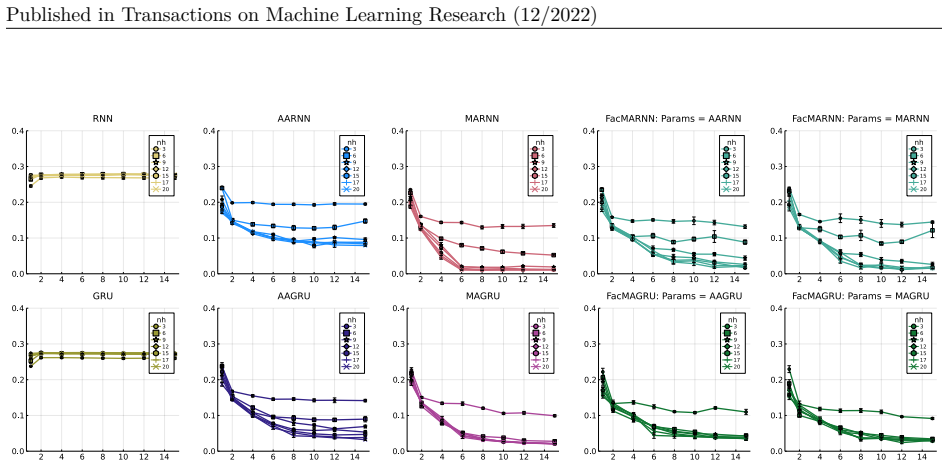 Figure 20