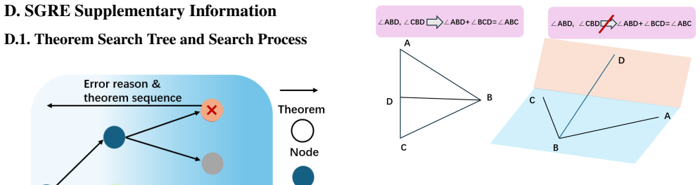 Figure 25