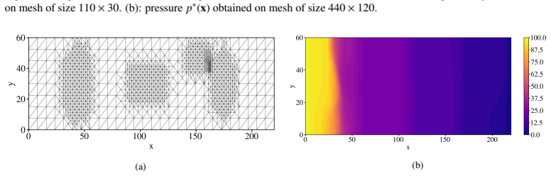 Figure 19