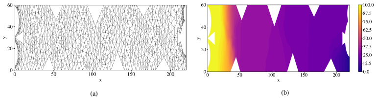 Figure 20