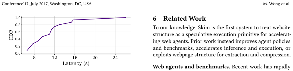 Figure 21