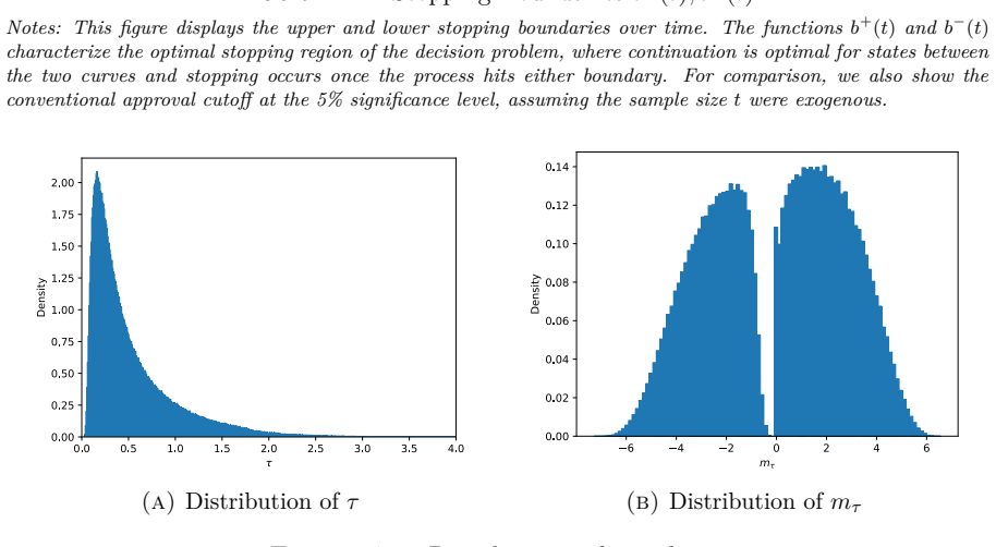 Figure 4.2