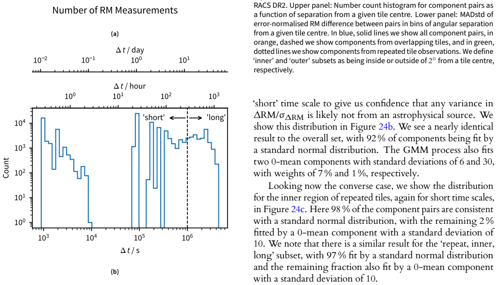 Figure 22