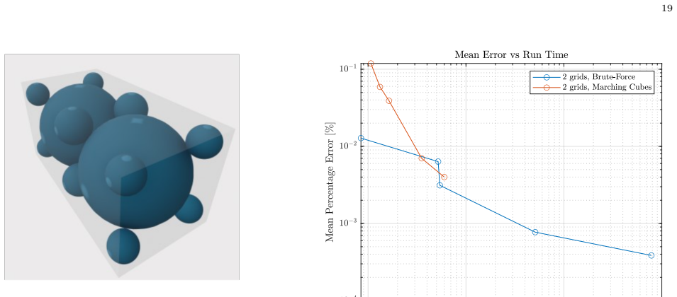 Figure 18