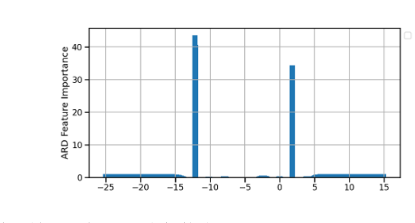 Figure 25