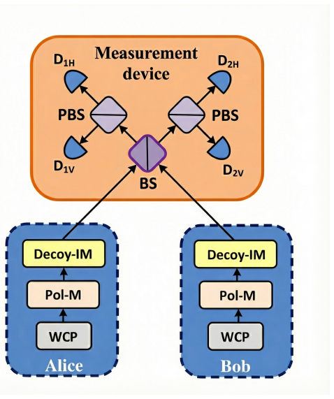 Figure 3.1