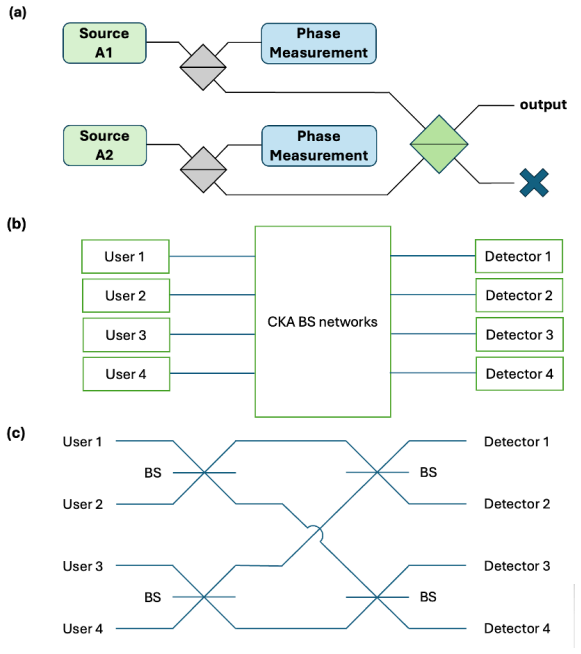 Figure 4.1