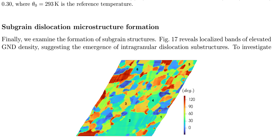 Figure 21