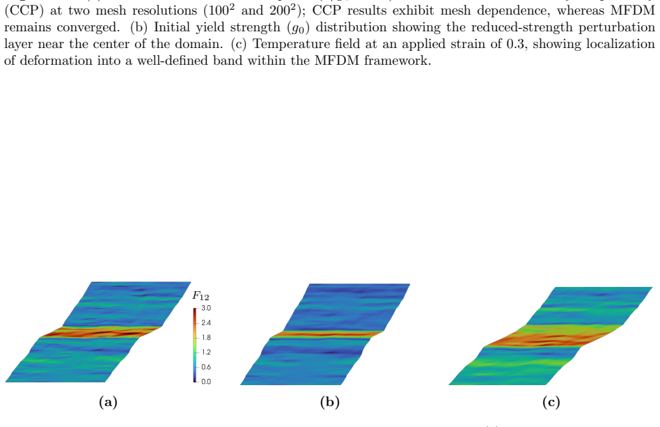 Figure 38