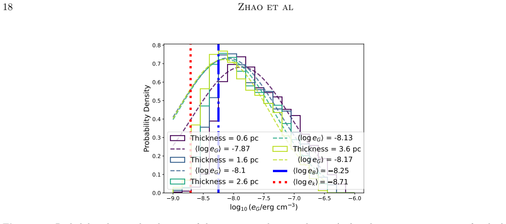 Figure 15