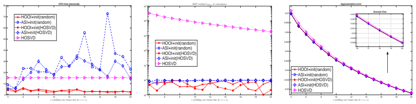 Figure 6.1