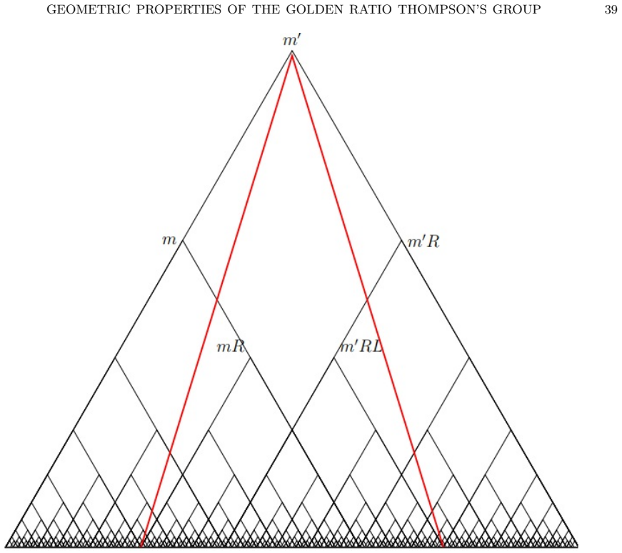Figure 20