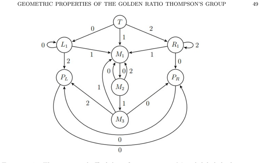 Figure 27