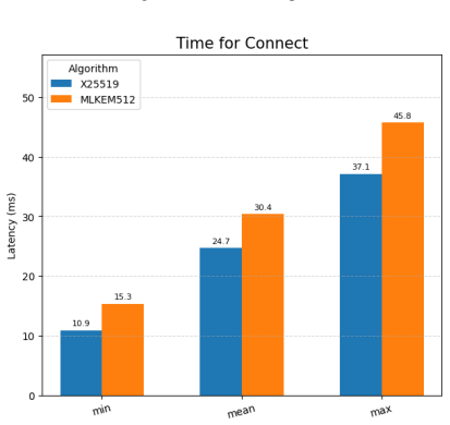 Figure 24