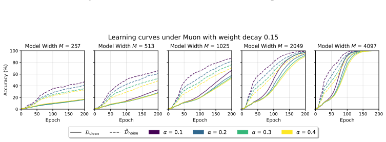 Figure 18