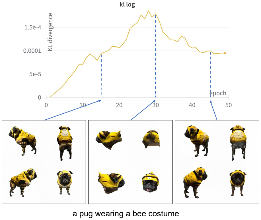 Figure 3.11