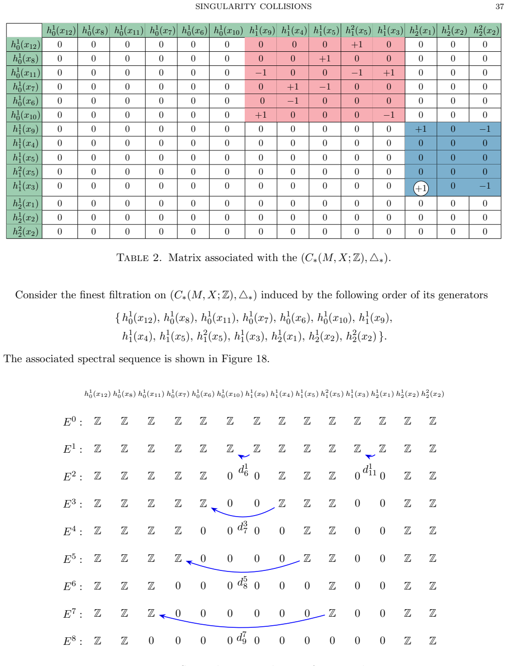 Figure 18