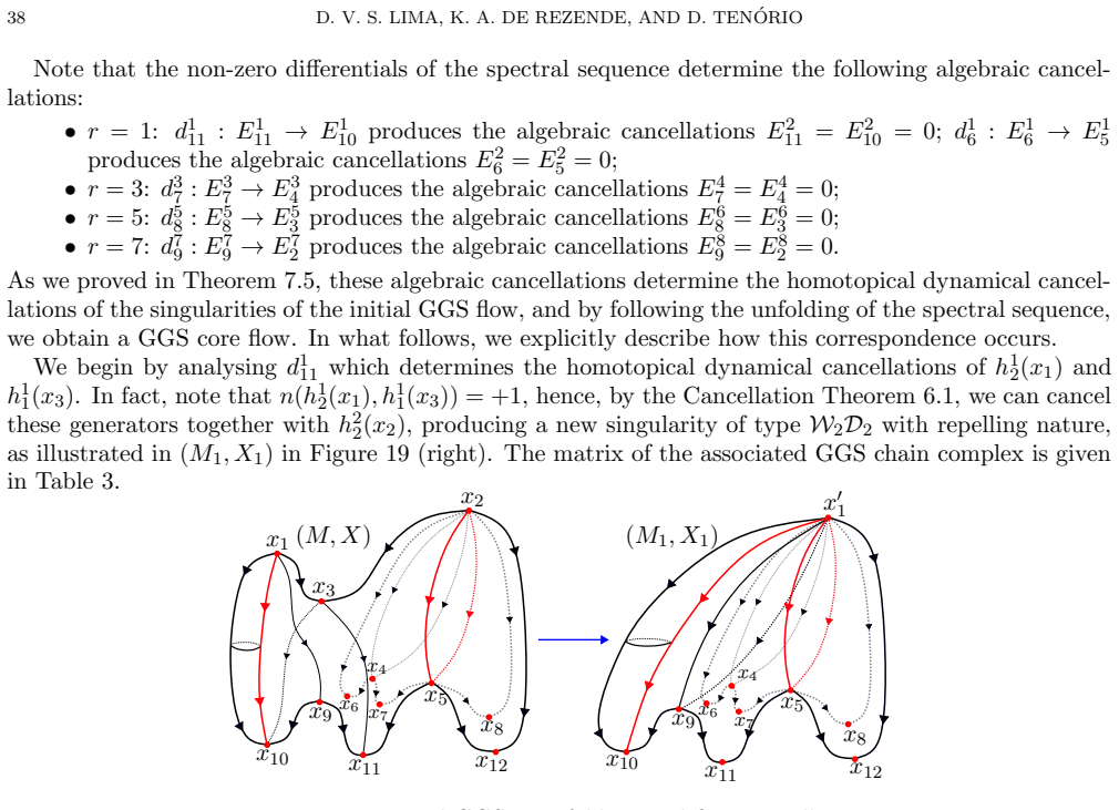 Figure 19