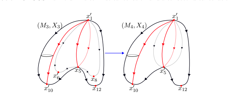 Figure 21