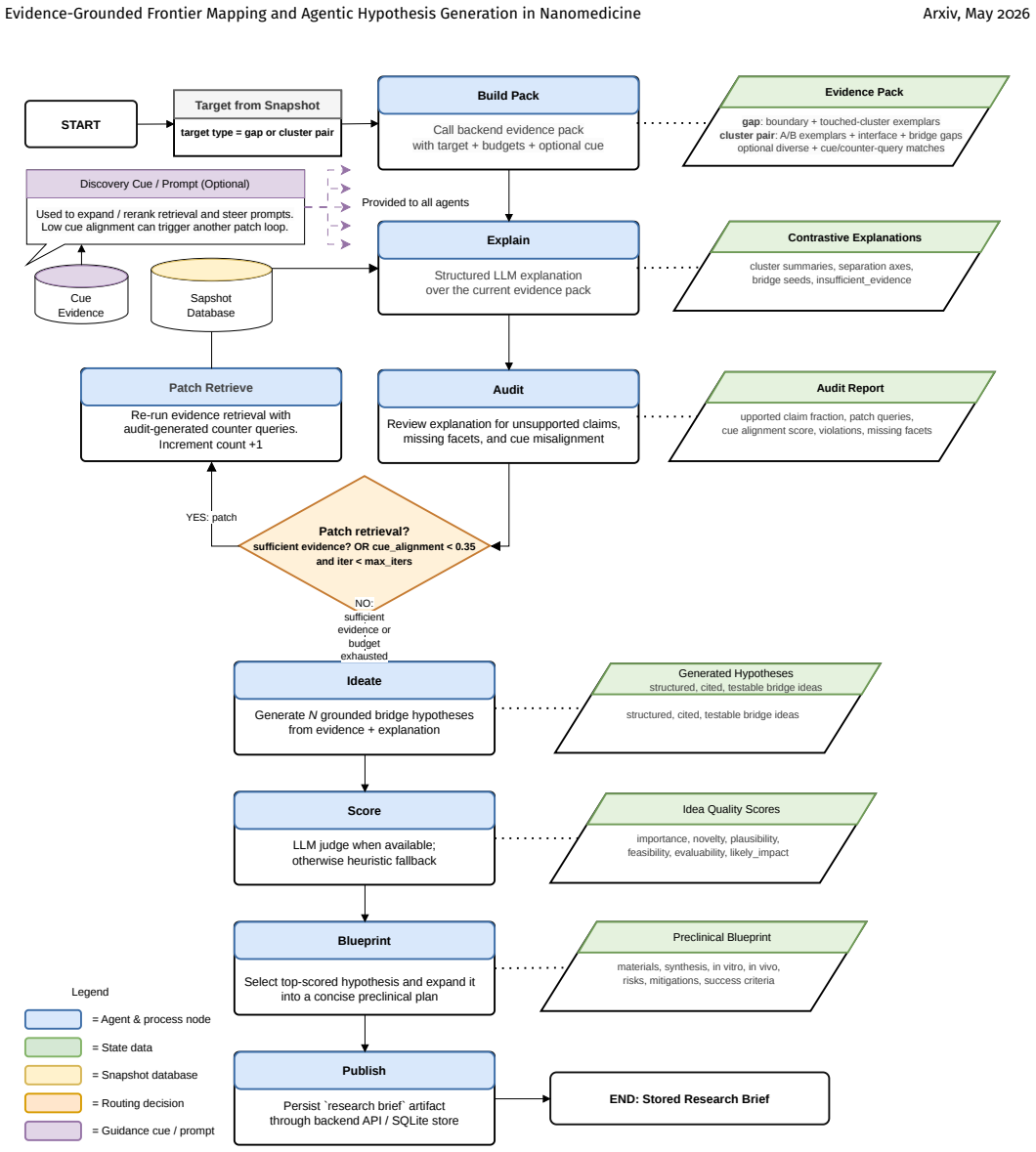 Figure 12