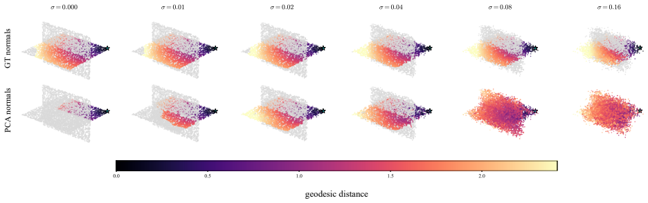 Figure 22
