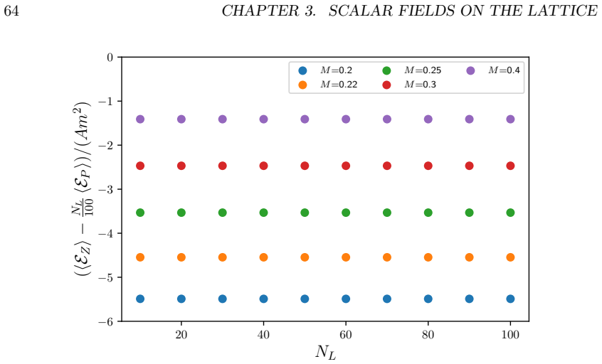 Figure 3.11