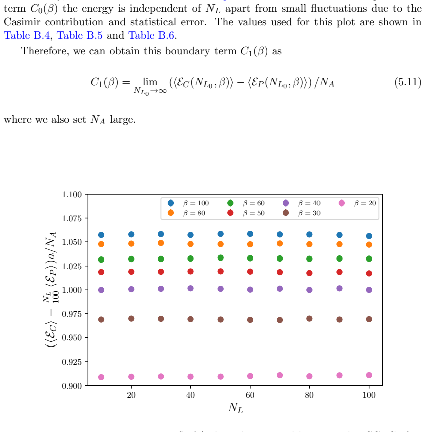 Figure 5.5