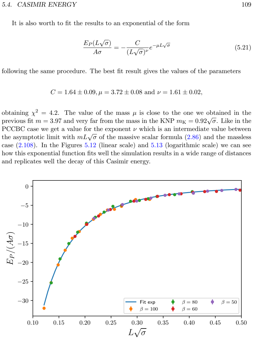 Figure 5.12