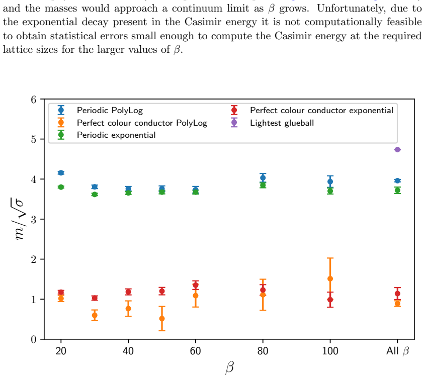 Figure 5.14